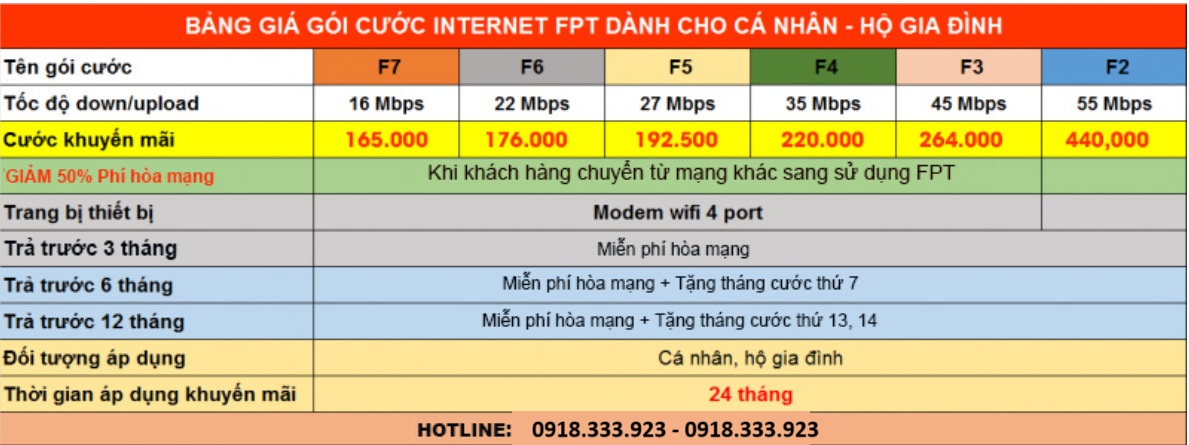 fpt mien nam net 2